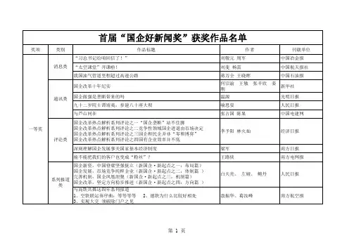 首届“国企好新闻奖”获奖作品名单