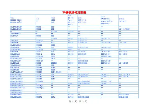 不锈钢化学成分