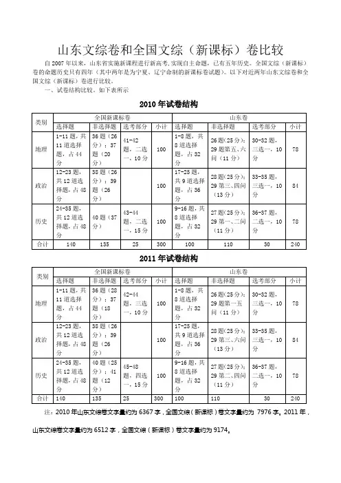 山东文综卷和全国文综(新课标)卷比较