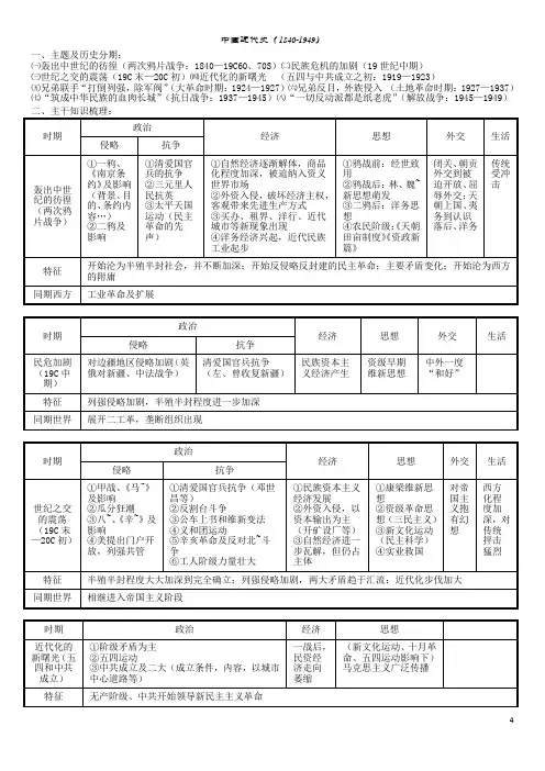 中国近现代史