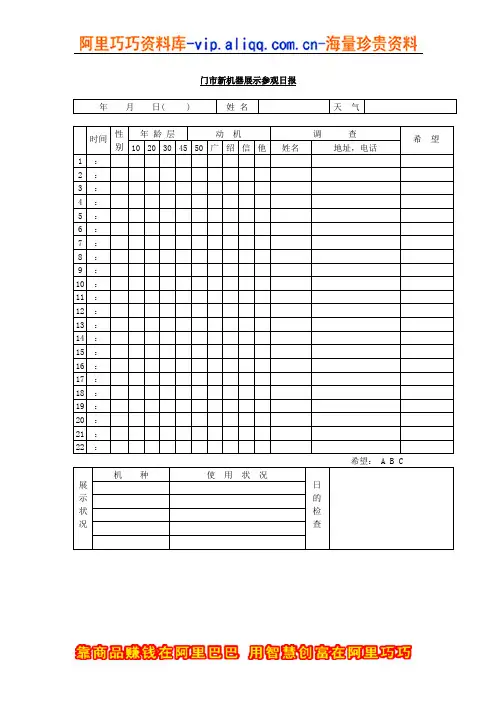 某公司全套 表单 门市新机器展示参观日报