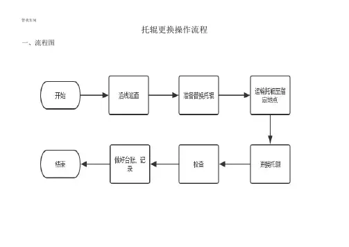 托辊更换作业流程