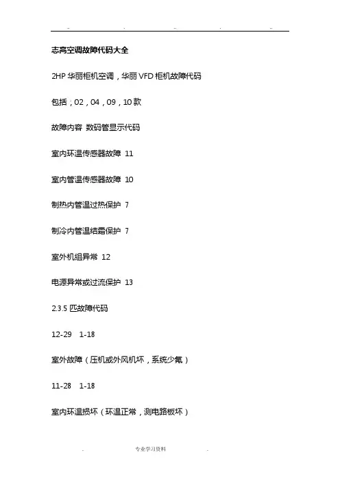 志高空调故障代码大全