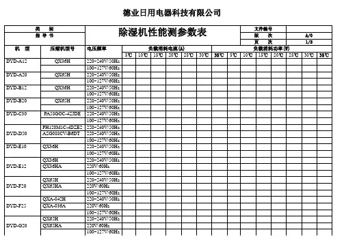 除湿机性能参数表