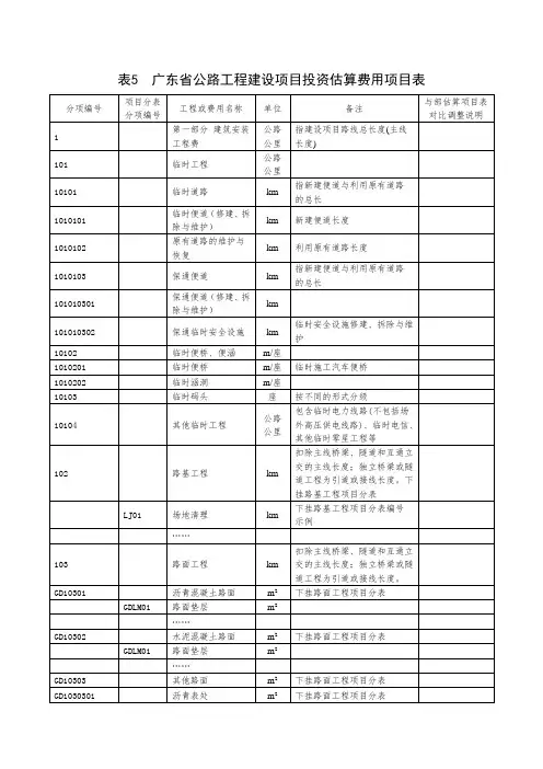 广东省公路工程建设项目投资估算费用项目表