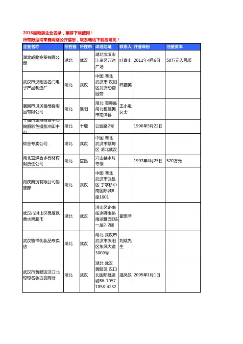 【优质数据】2018年湖北省日用化学品工商企业名录黄页大全232家