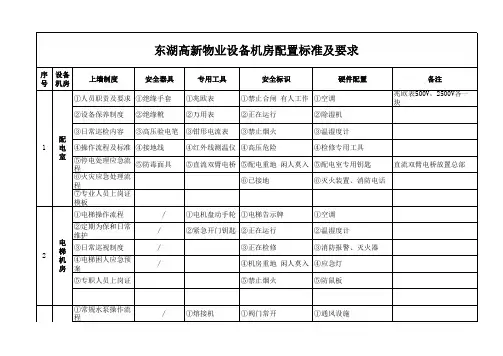设备机房配置标准及要求