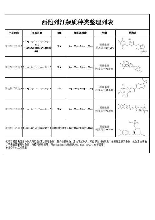 西他列汀杂质种类整理列表