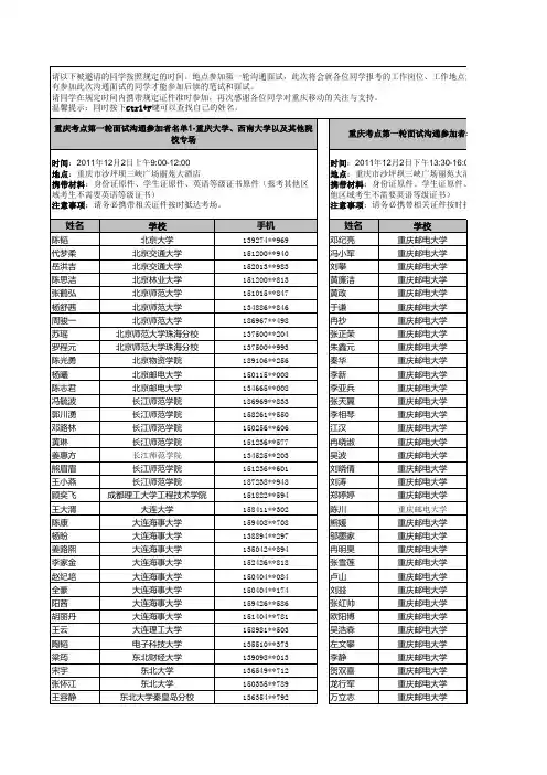 -2012重庆考点第一轮面试沟通参加者名单