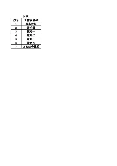 综合生产计划优化-直观试算法