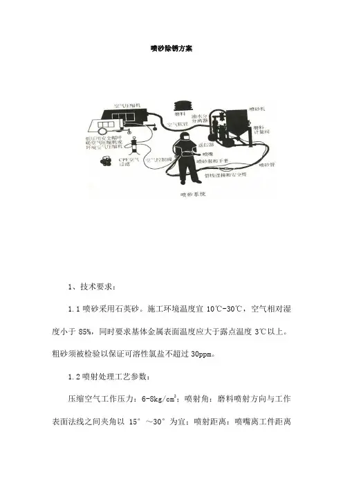 喷砂除锈方案