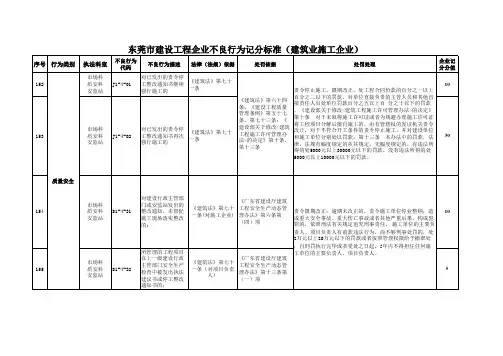 1.《东莞市建设工程企业不良行为记分标准》(建筑业施工企业)