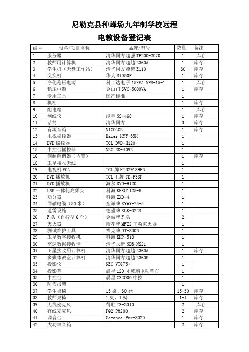 远程电教设备登记表固定资产