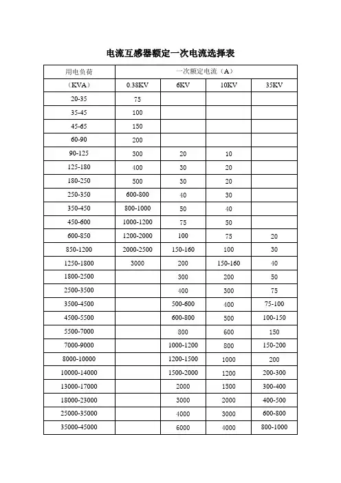 电流互感器一次电流选择表