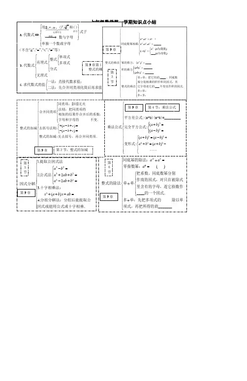上海教材七年级数学(上)知识点小结