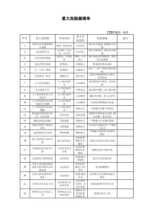 重大危险源清单(项目部)
