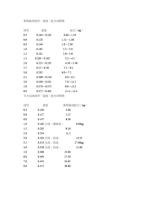 鱼线号 与拉力对照表