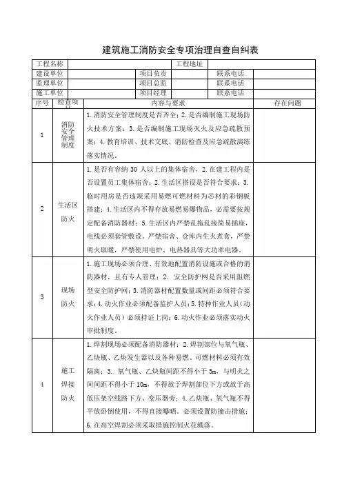 建筑施工消防安全专项治理自查自纠表