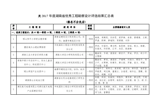 关2017年度湖南省优秀工程勘察设计评选结果汇总表