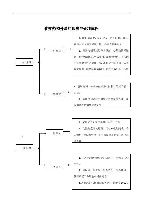 化疗药物外溢的预防与处理流程