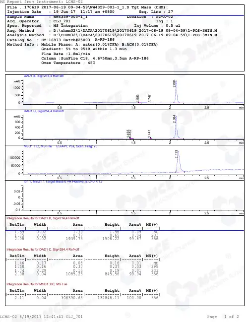 Fluralaner_LCMS_25003_MedChemExpress