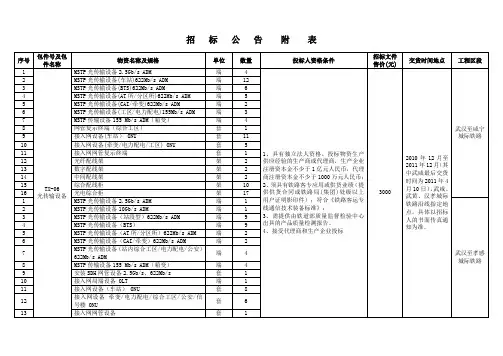 下载三武汉城际客专四电集成工程物资招标文件精