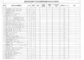 重庆轨道交通年机电类物资采购b包客运专业报价表(xls3页).xls
