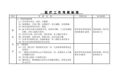 医疗工作考核标准