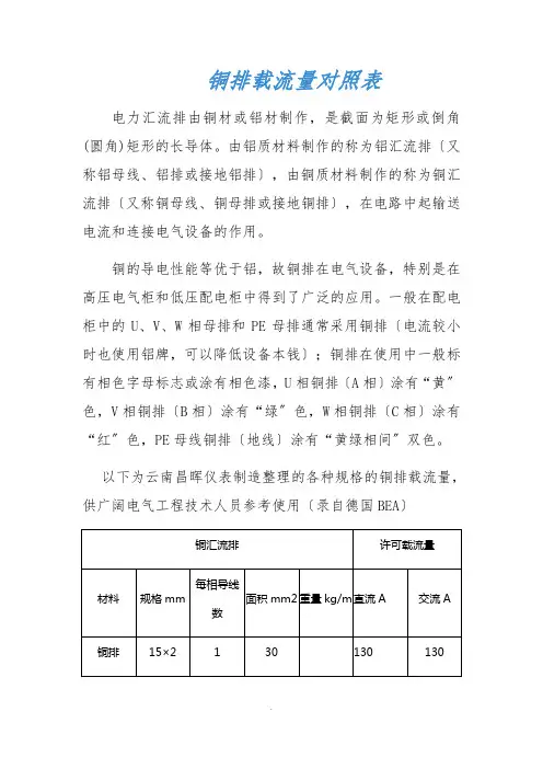 铜排载流量对照表 