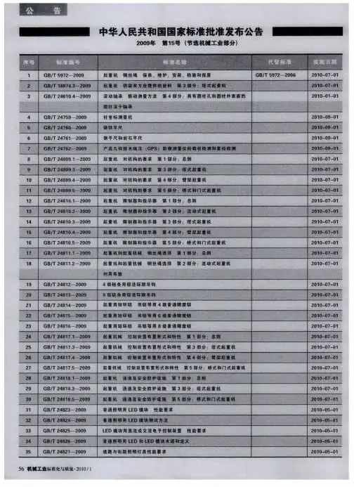 中华人民共和国国家标准批准发布公告 2009年第15号(节选机械工业部分)