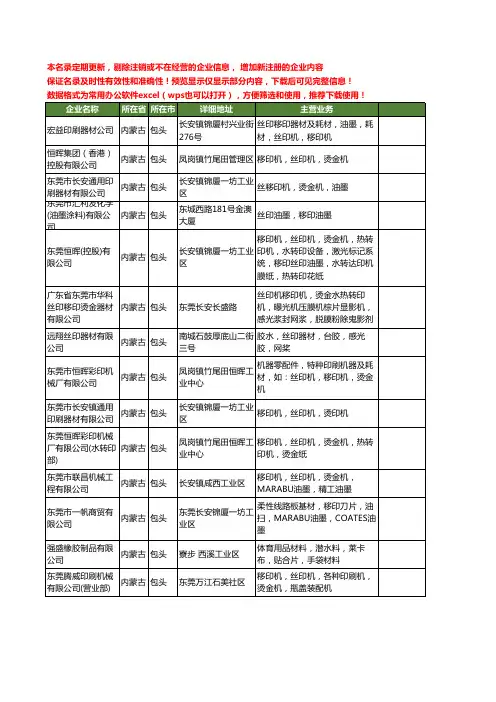 新版内蒙古省包头移印工商企业公司商家名录名单联系方式大全37家