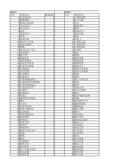 【国家社会科学基金】_计算机网络技术_基金支持热词逐年推荐_【万方软件创新助手】_20140813