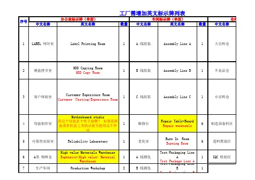 英文标示牌--