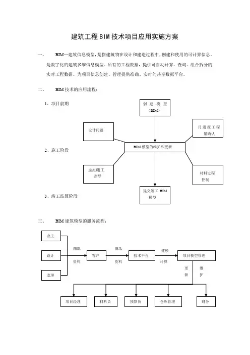建筑工程BIM技术项目应用实施方案