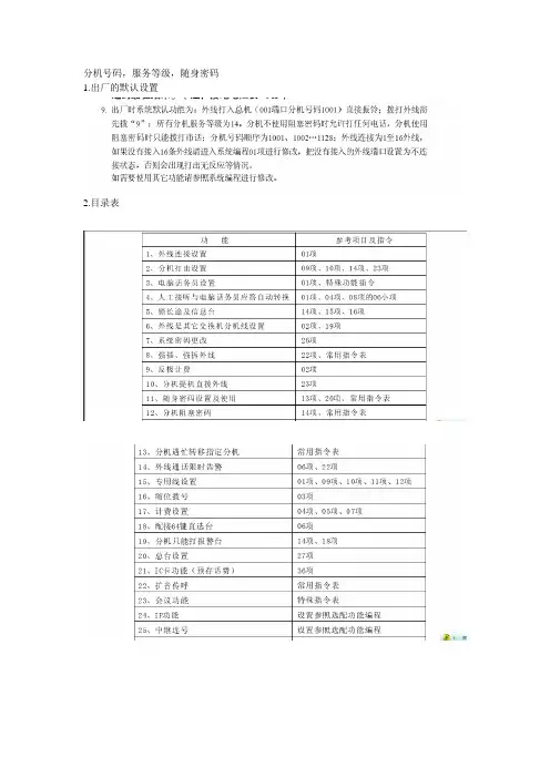 国威集团电话