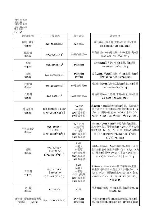 钢筋理论重量计算