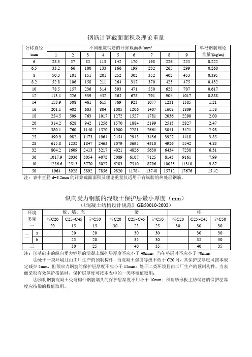 钢筋计算截面面积及理论重量