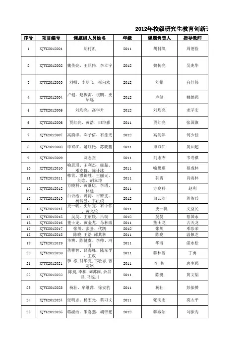 桂林电子科技大学研究生创新结题项目统计表(2012年及以前)