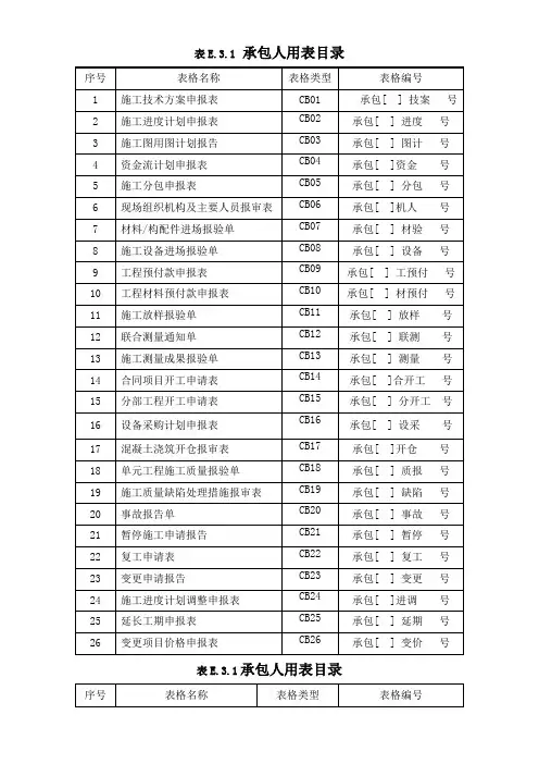 施工单位用表格式SL