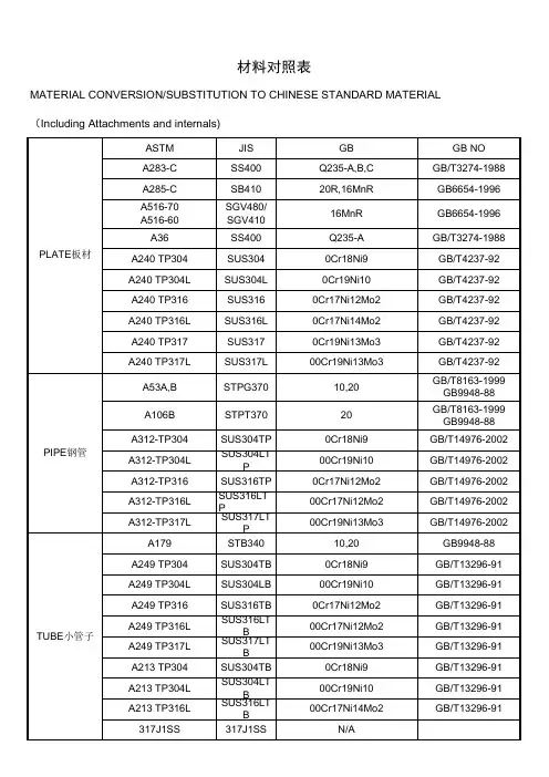 美标与国标金属材质对照表