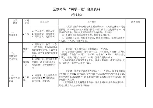 区教体局“两学一做”台账资料