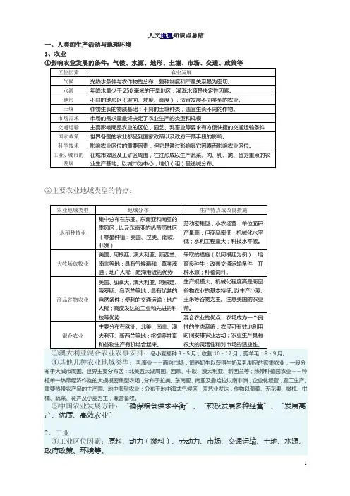 人文地理知识点总结
