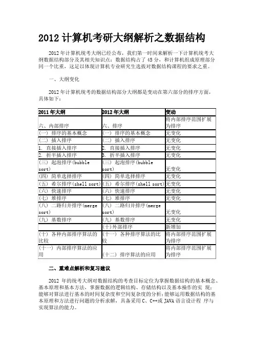 2012计算机考研大纲解析(全部科目)