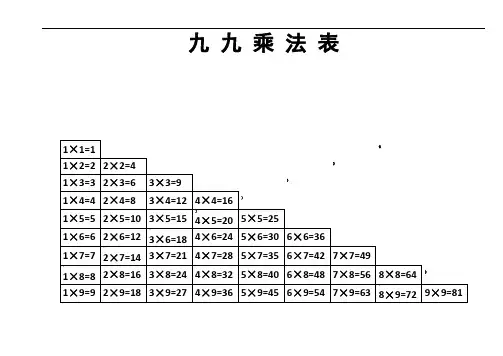 小学数学九九乘法表和口诀(打印版)