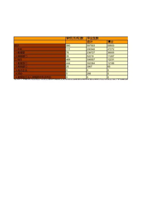 教育事业发展全国及各地省市区统计数据：中国2018年分举办者研究生数统计(普通高校)