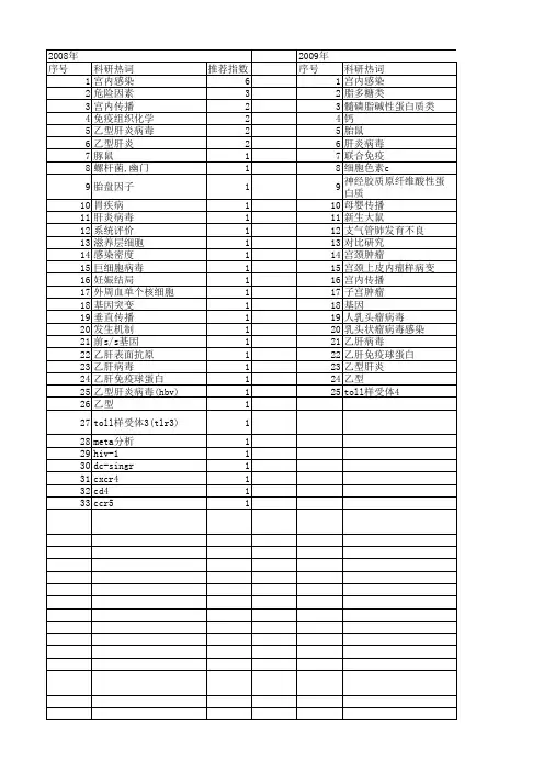 【国家自然科学基金】_宫内感染_基金支持热词逐年推荐_【万方软件创新助手】_20140730