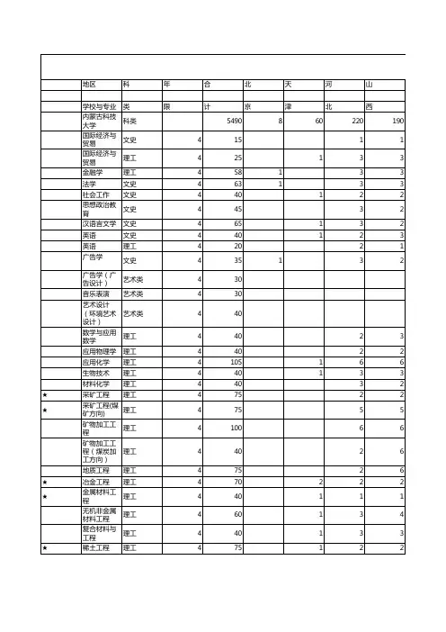 内蒙古科技大学2012年本科招生计划