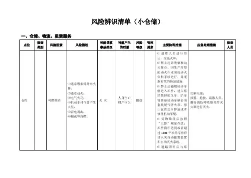 4、小仓储场所风险辨识清单