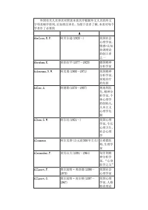 心理学人名