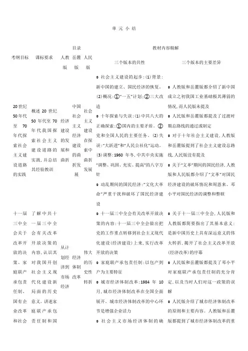 高中历史(人教版,必修2)教师用书 4单元 小结